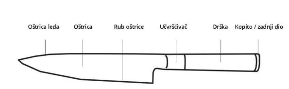Deli noža